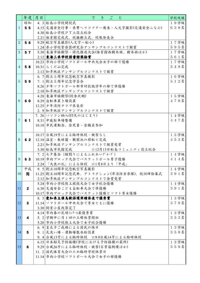 学校いじめ防止基本方針