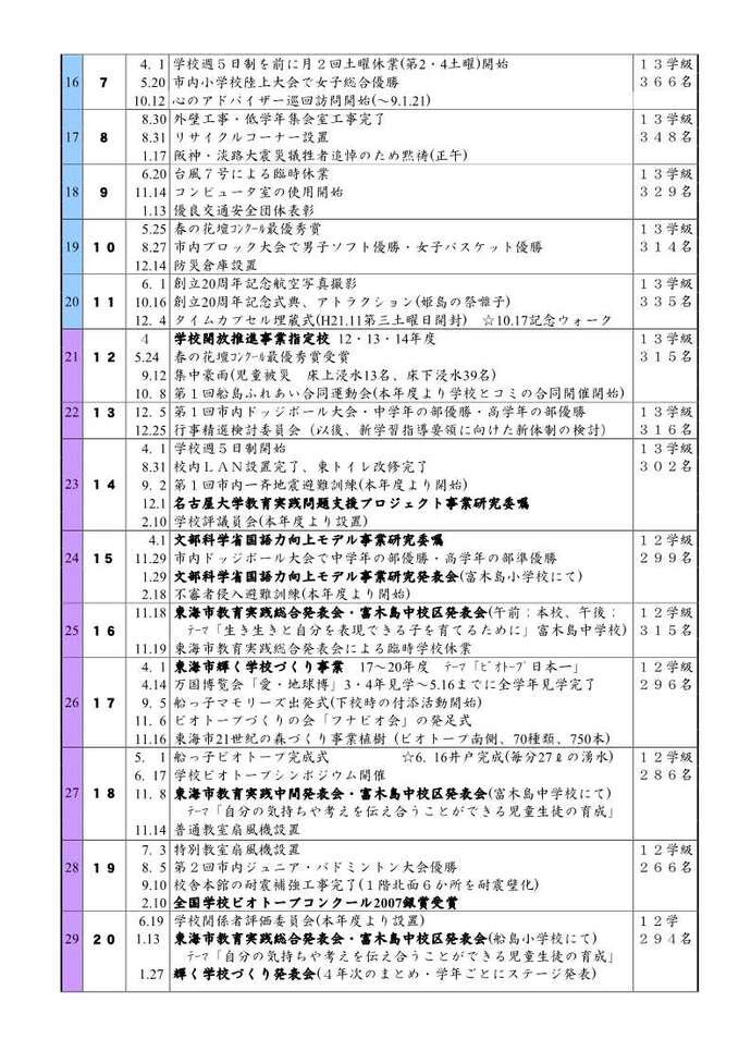 学校いじめ防止基本方針