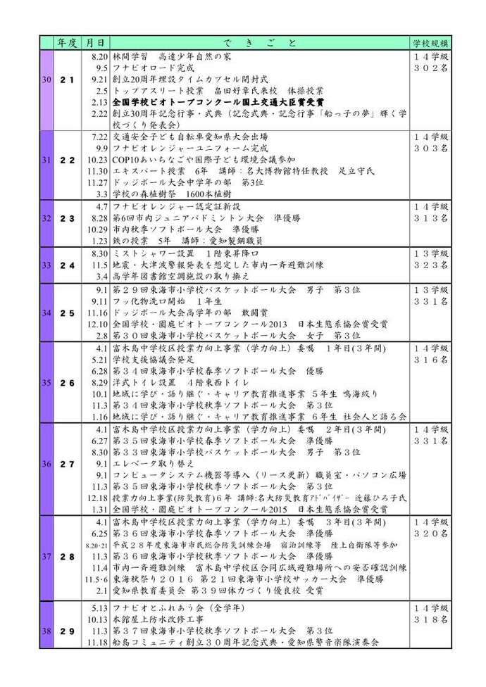 学校いじめ防止基本方針